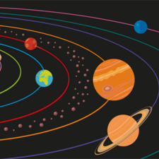 Planets of the solar system
