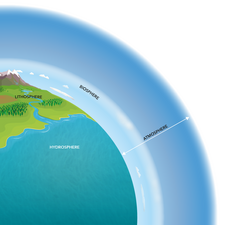 Geographical Physical systems