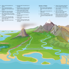 Geographical Land forms and Bodies of Water