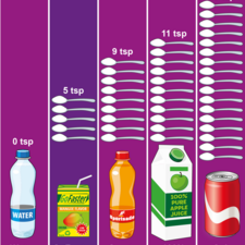 Chart depicting Drink sugar contents